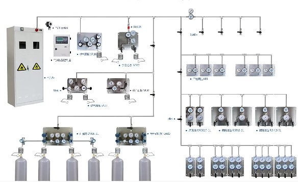 实验室集中供气工程