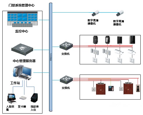 实验室强弱电系统