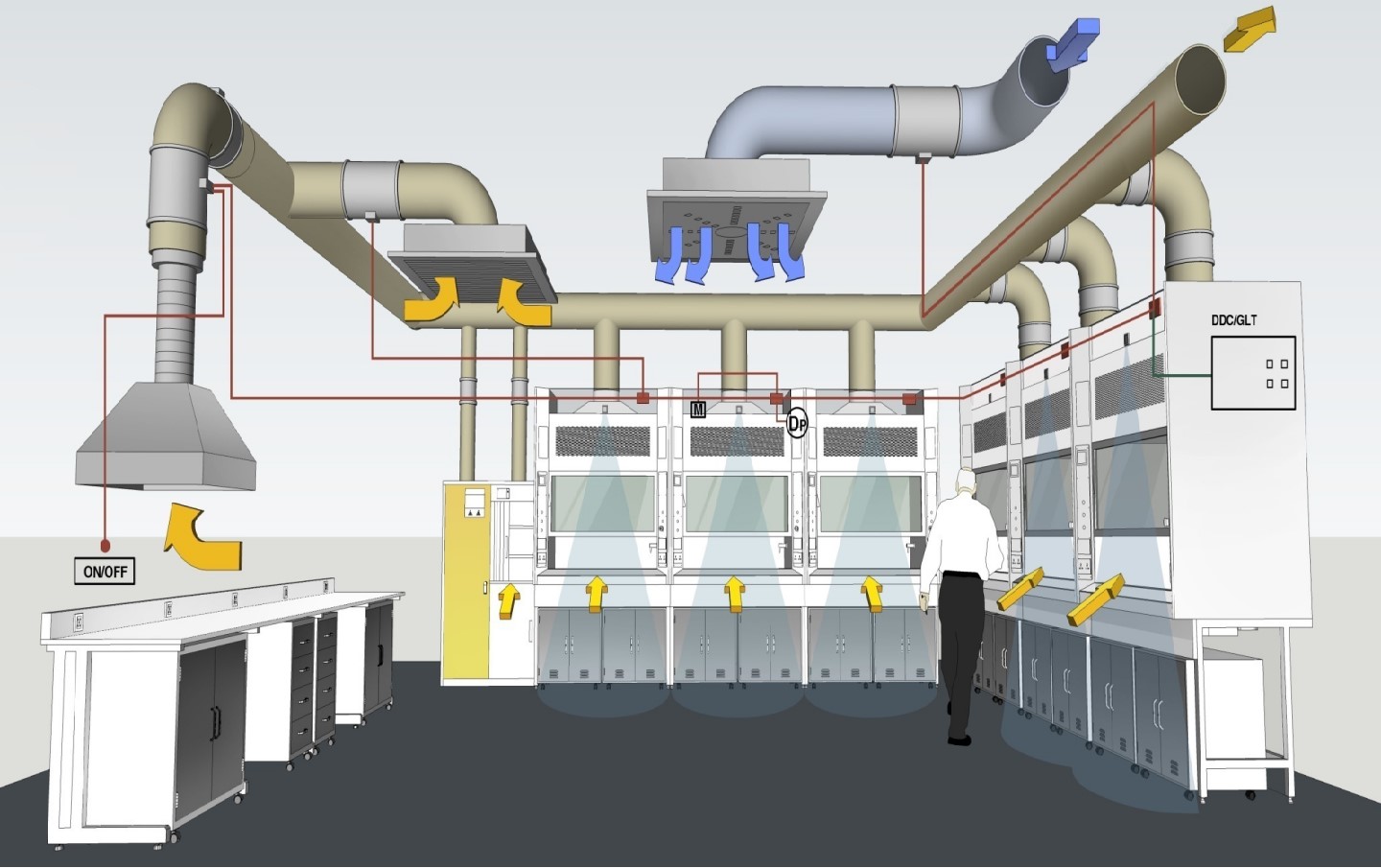 实验室通排风系统